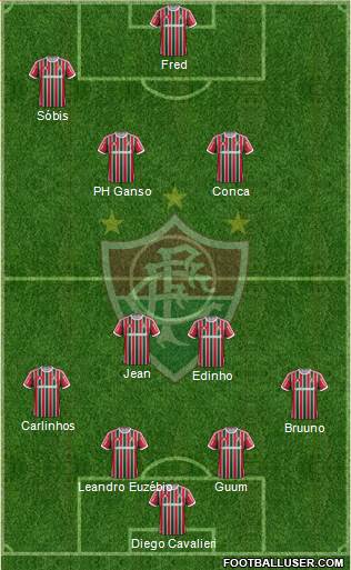 Fluminense FC Formation 2013