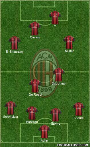 A.C. Milan Formation 2013