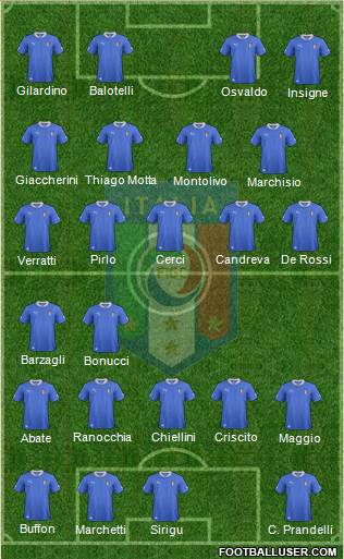 Italy Formation 2013