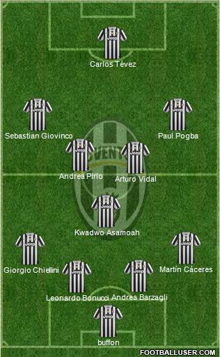 Juventus Formation 2013