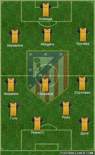 Atlético Madrid B Formation 2013