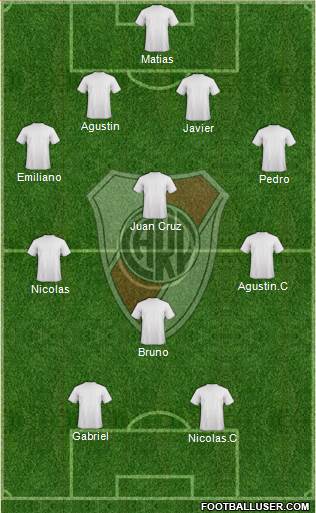 River Plate Formation 2013