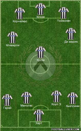 Udinese Formation 2013