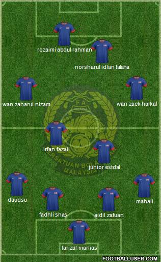 Malaysia Formation 2013