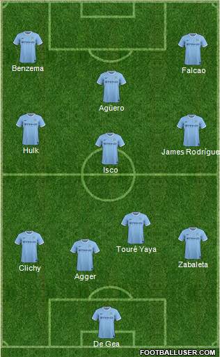 Manchester City Formation 2013