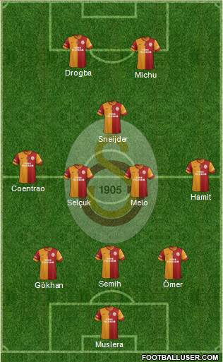 Galatasaray SK Formation 2013