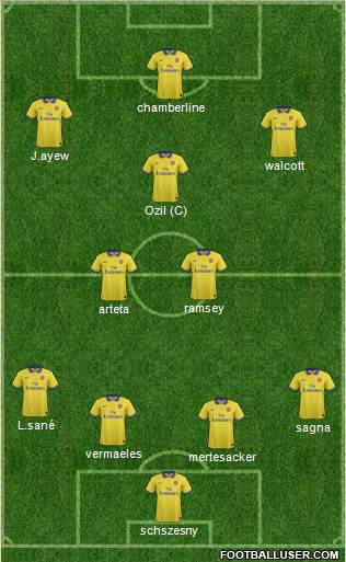 Arsenal Formation 2013