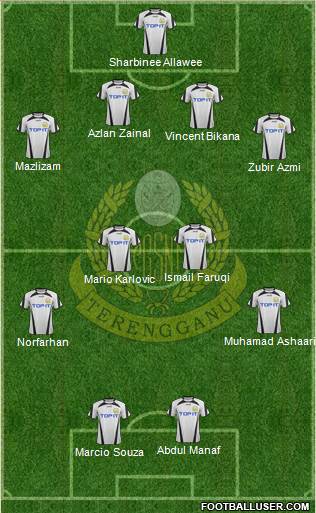 Terengganu Formation 2013