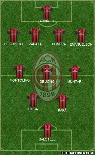 A.C. Milan Formation 2013