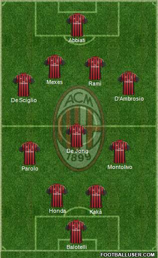 A.C. Milan Formation 2013