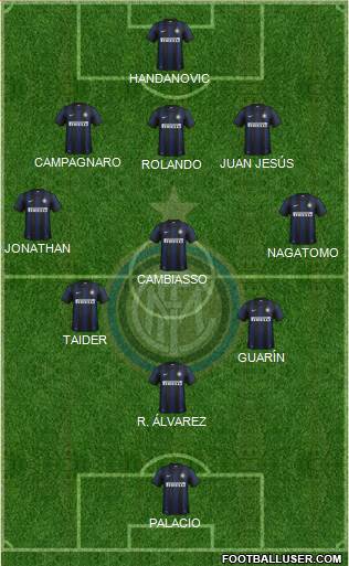 F.C. Internazionale Formation 2013