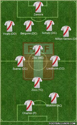 Peru Formation 2013