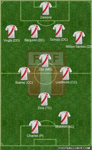 Peru 4-3-1-2 football formation