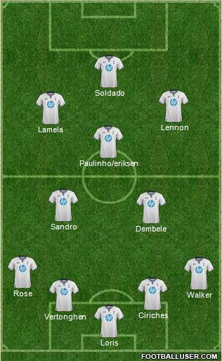 Tottenham Hotspur Formation 2013