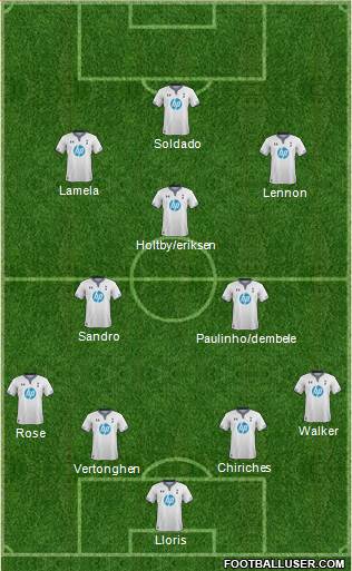 Tottenham Hotspur Formation 2013