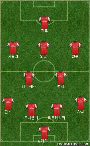 Arsenal Formation 2013