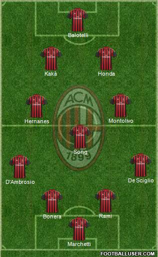 A.C. Milan Formation 2013