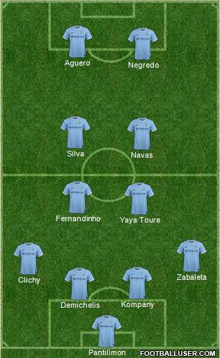 Manchester City Formation 2013