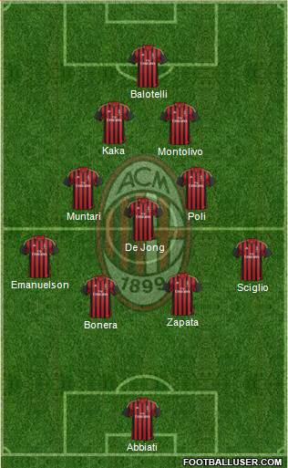 A.C. Milan Formation 2013