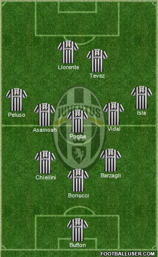 Juventus Formation 2013