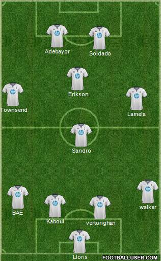 Tottenham Hotspur Formation 2013