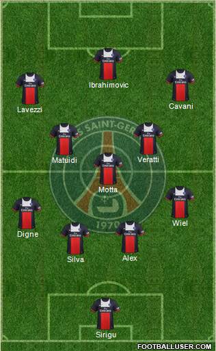 Paris Saint-Germain Formation 2013