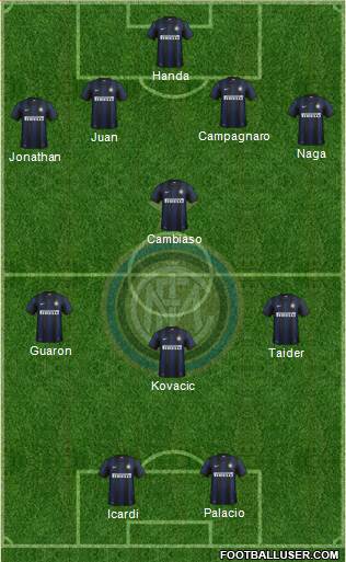 F.C. Internazionale Formation 2013