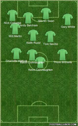 Cambridge United Formation 2013