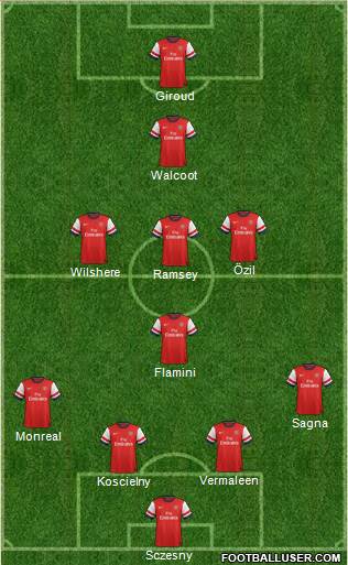 Arsenal Formation 2013
