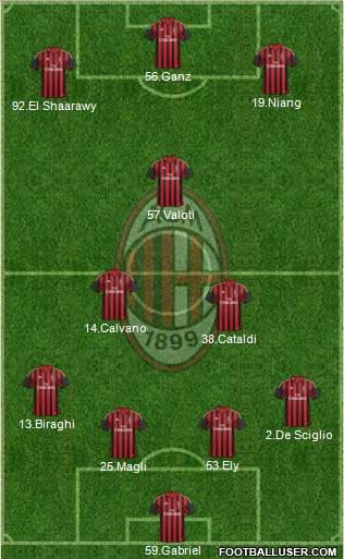 A.C. Milan Formation 2013