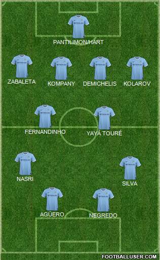 Manchester City Formation 2013