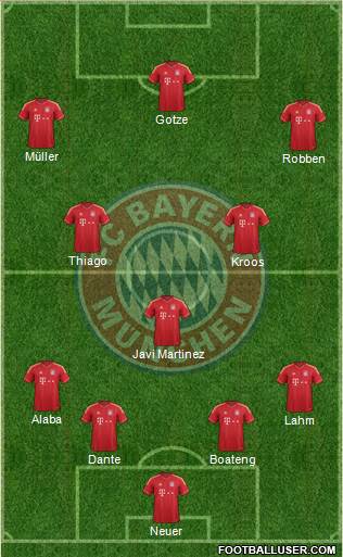 FC Bayern München Formation 2013