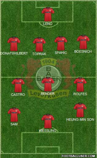 Bayer 04 Leverkusen Formation 2013