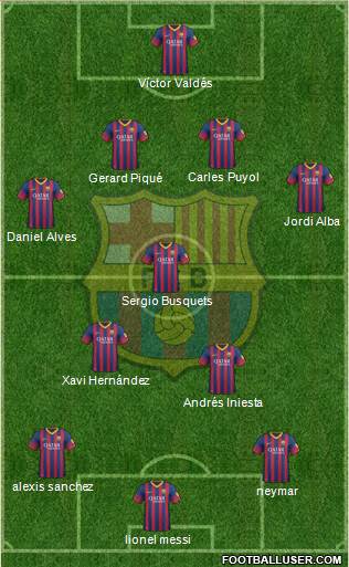 F.C. Barcelona Formation 2013