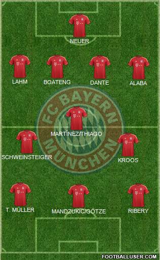 FC Bayern München Formation 2013