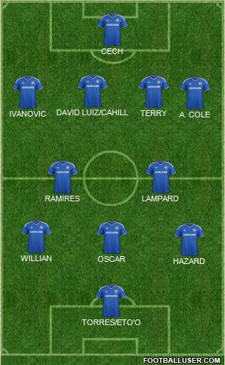 Chelsea Formation 2013
