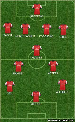 Arsenal Formation 2013