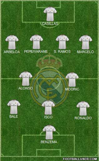 Real Madrid C.F. Formation 2013