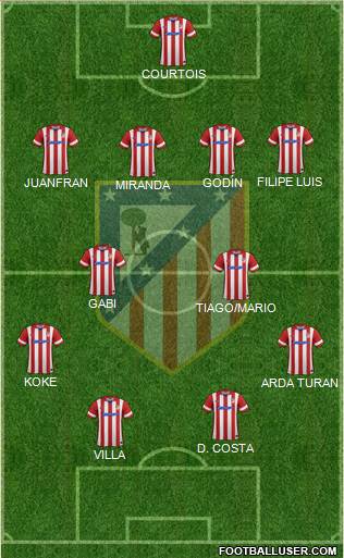 C. Atlético Madrid S.A.D. Formation 2013