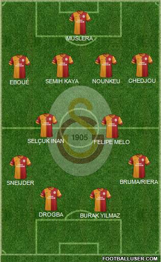 Galatasaray SK Formation 2013
