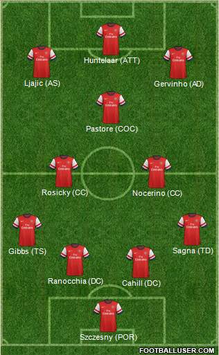 Arsenal Formation 2013