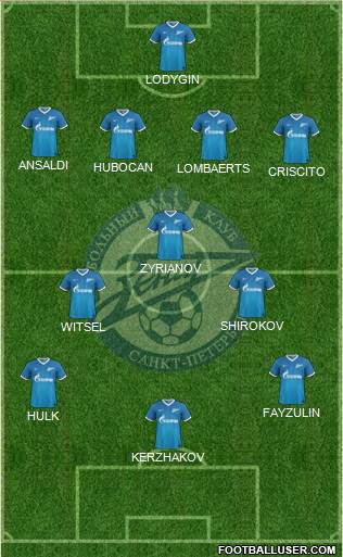 Zenit St. Petersburg Formation 2013