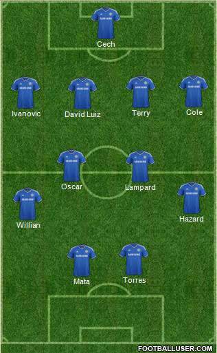 Chelsea Formation 2013