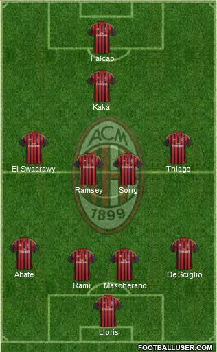 A.C. Milan Formation 2013