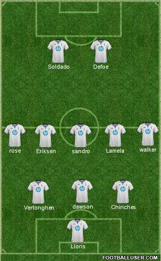 Tottenham Hotspur Formation 2013