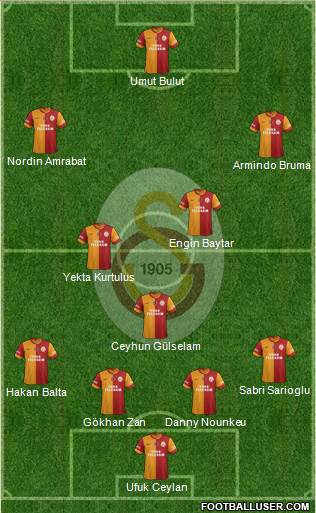 Galatasaray SK Formation 2013