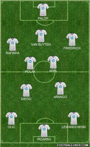 Tottenham Hotspur Formation 2013