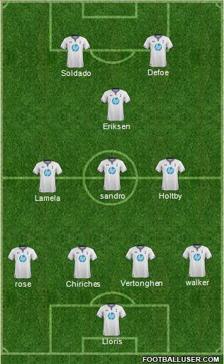 Tottenham Hotspur Formation 2013