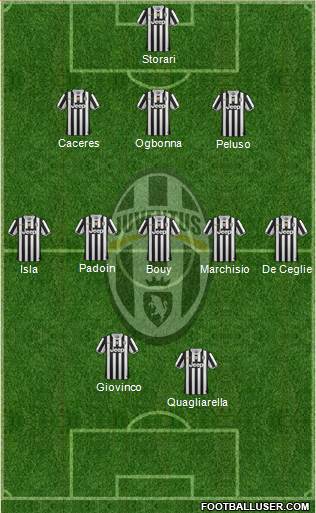 Juventus Formation 2013