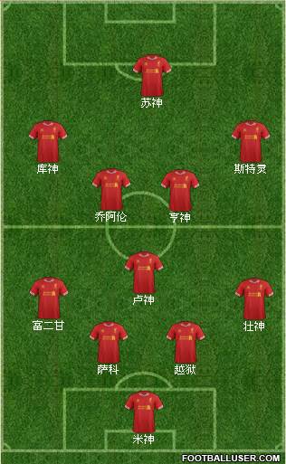 Liverpool Formation 2013